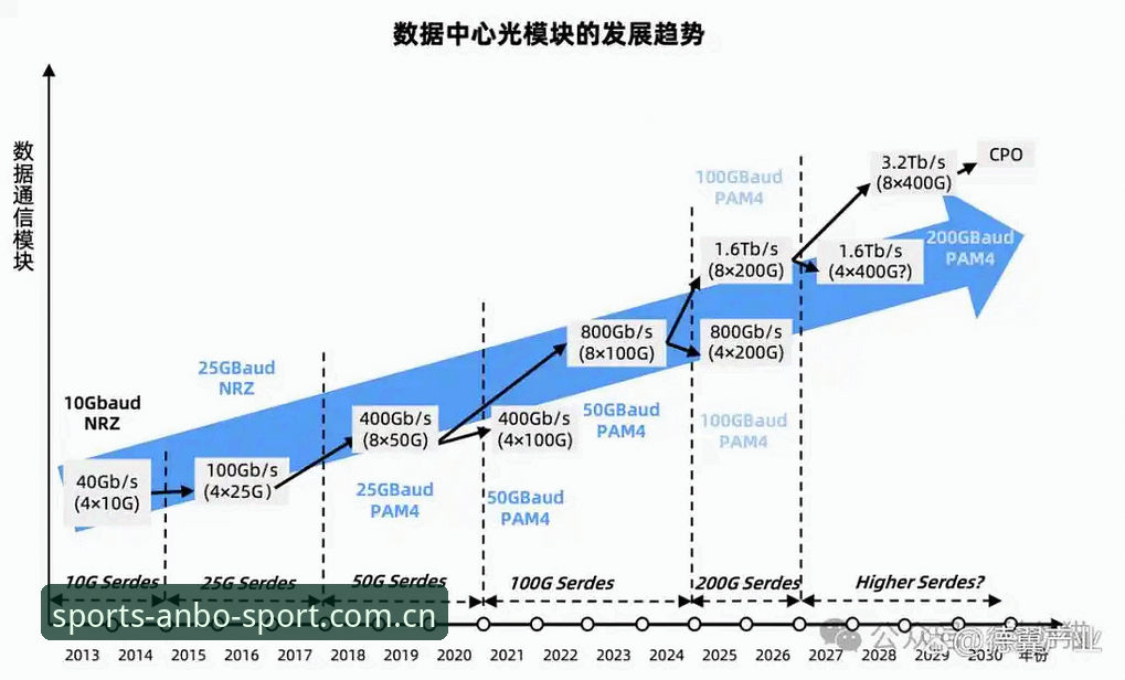 掌握2026赛季数据脉搏：最新安博体育数据中心实用指南